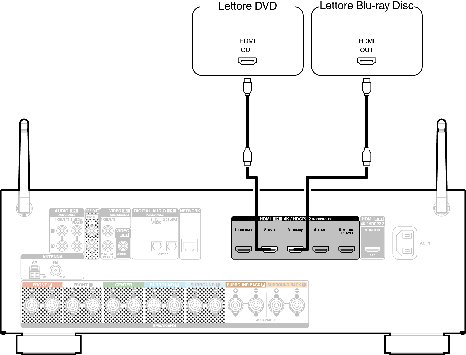 Aurabeam Telecomando Sostitutivo Compatibile Con Lettore Blu-ray LG BP330N